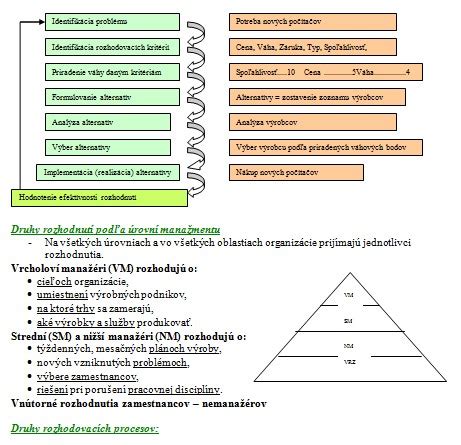 Dôležitosť vizuálnych prvkov v publikáciách