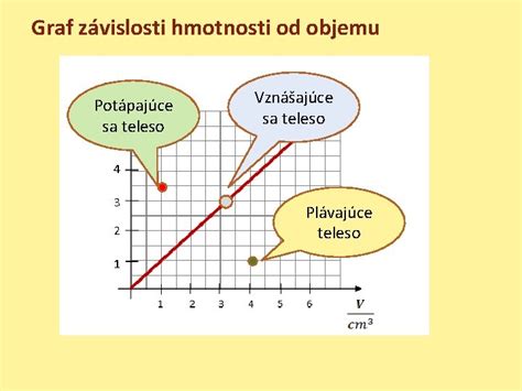 Graf závislosti uhlíkovej sekvestrácie od pôdneho typu