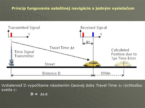 Schéma fungovania šrotovného