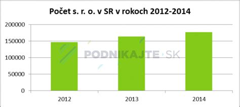 Porovnanie foriem náhradnej starostlivosti na Slovensku
