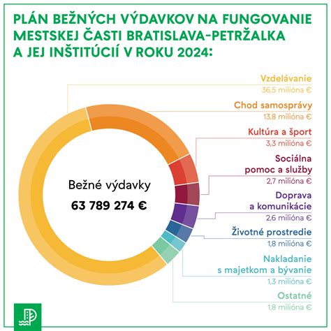 Anketa: Spokojnosť rodičov so školskými jedálňami