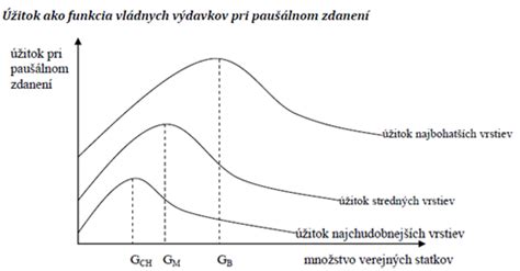 Ilustrácia problému čierneho pasažiera pri verejných statkoch