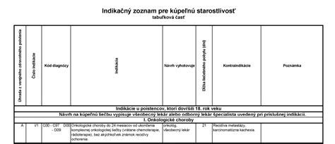 Indikačný zoznam pre kúpeľnú starostlivosť