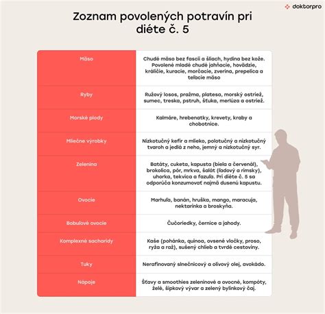 Zoznam potravín pre zdravú štítnu žľazu
