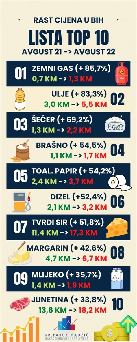 Infografika porovnávajúca rast byrokracie v EÚ