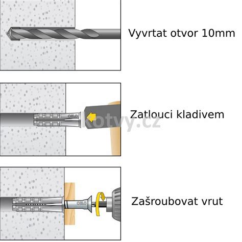 Vŕtanie do Ytongu