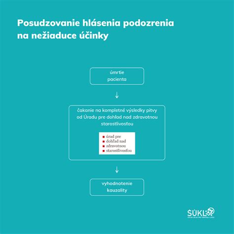 Infografika o postupoch pri hlásení podozrení