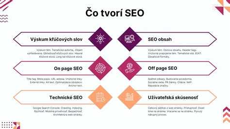 Infografika: Základy SEO pre Reddit