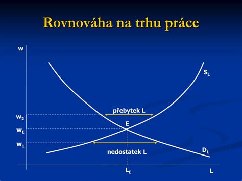 Graf vekovej diskriminácie na trhu práce