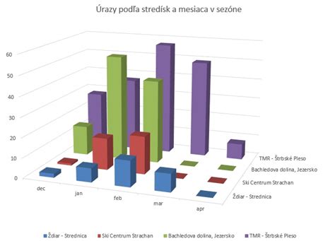 Štatistika úrazovosti v baniach