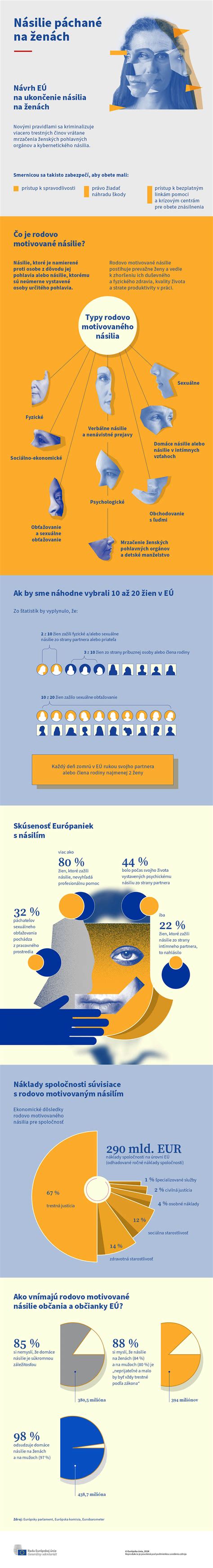 Infografika znázorňujúca typy násilia a formy pomoci