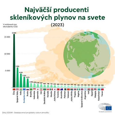 Infografika porovnávajúca príjmové hranice pre ŠPM v rôznych obdobiach