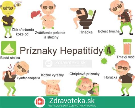 Infografika: Príznaky a diagnostika diabetickej nefropatie