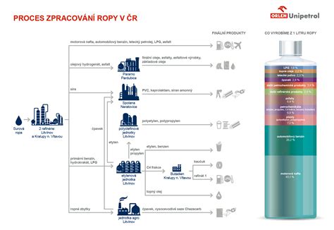 Schéma procesu spracovania žiadosti v IS SoS