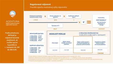 Schéma financovania štátom podporovaného nájomného bývania