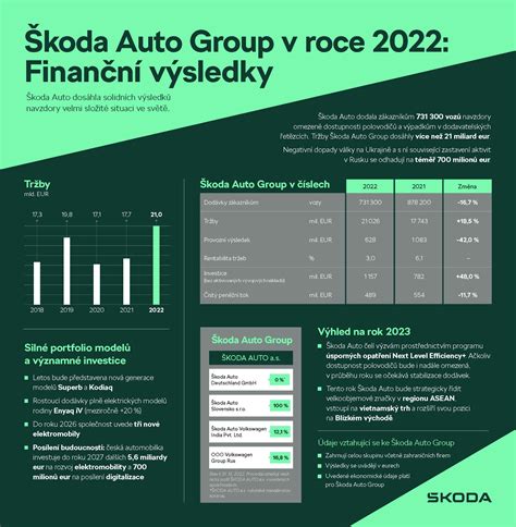Infografika o zdrojoch financovania obce