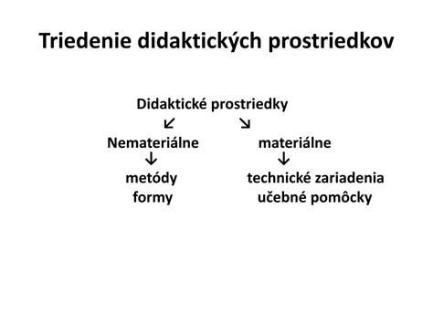 Schéma delenia materiálnych prostriedkov vo vyučovaní