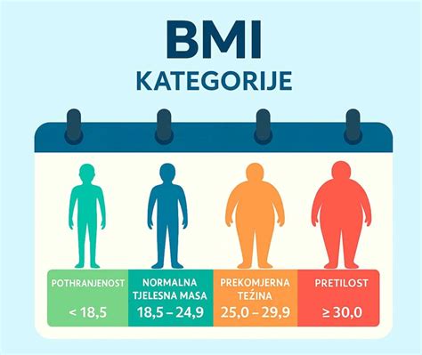 Infografika s výpočtom BMI a klasifikáciou