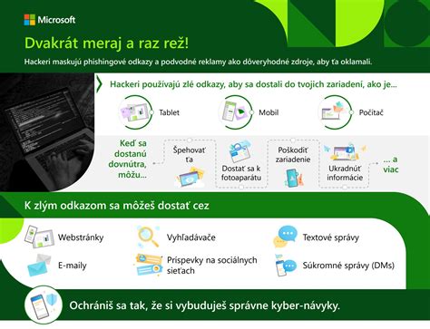 Infografika o kybernetickej bezpečnosti