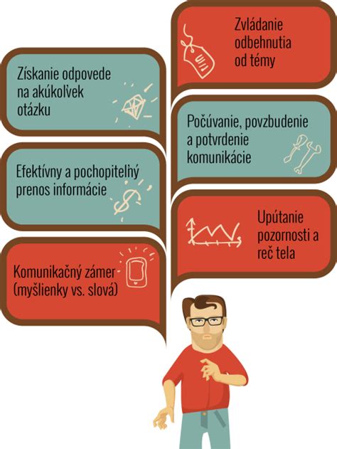 Infografika zobrazujúca komunikačné zručnosti