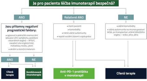 Schéma účinkov tepelnej terapie na organizmus