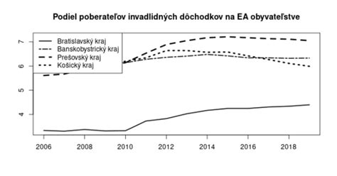Štatistika o počte poberateľov dôchodkov