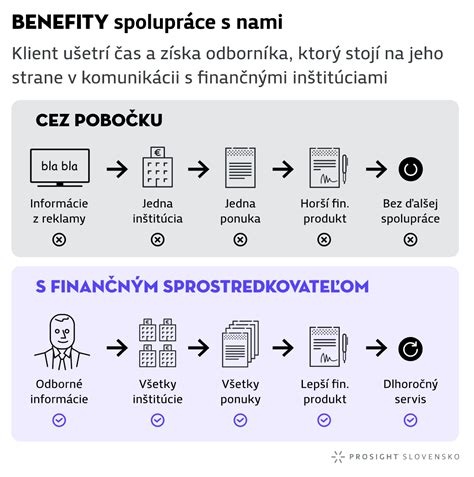 Ilustrácia biznis plánu a finančného poradenstva