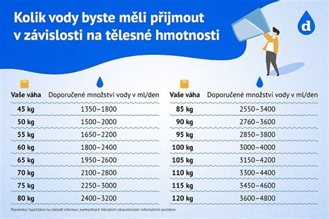 Tabuľka s informáciami o hmotnosti mláďat