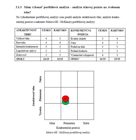 Výber vhodného stanovišťa pre budleju