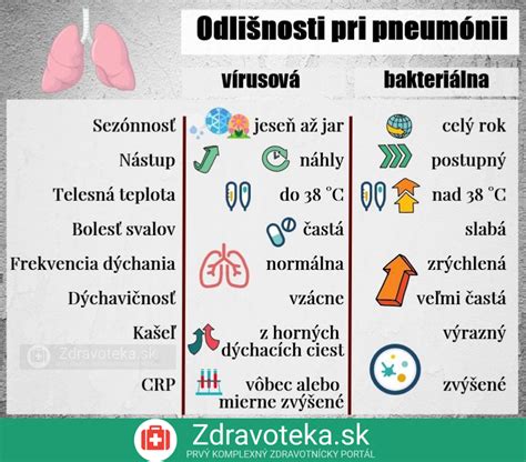 Infografika o priebehu krajských kôl