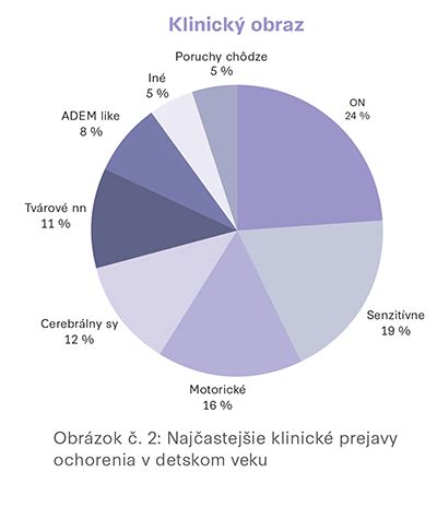 Tabuľka častých príznakov sklerózy multiplex