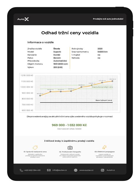 Infografika zobrazujúca rozdelenie príspevku podľa príjmu a ceny vozidla