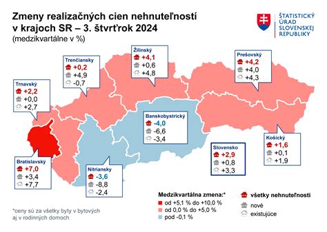 Grafika porovnávajúca daňové zaťaženie pri rôznych typoch nehnuteľností