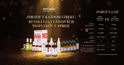Fotografie rôznych balení výživových doplnkov spomenutých v texte