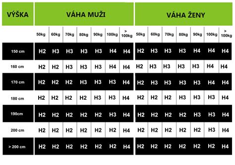 Graf tvrdosti matracov s číselnou stupnicou