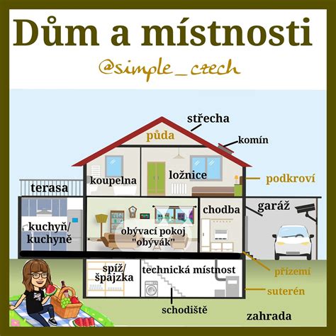 Infografika s odporúčanými hrúbkami izolácie pre rôzne časti domu