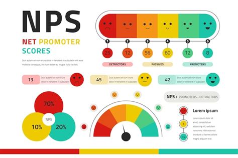 Infografika: Prepojenie NPS a príjmov pre optimalizáciu riadenia účtov