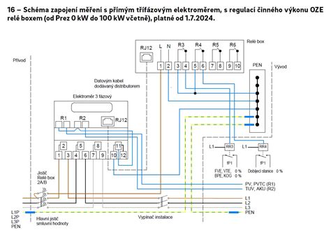 Klienti zapojení do ergoterapeutických aktivít