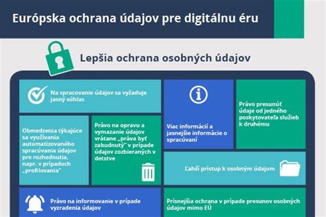 Ikony: Práva dotknutých osôb v súvislosti s osobnými údajmi
