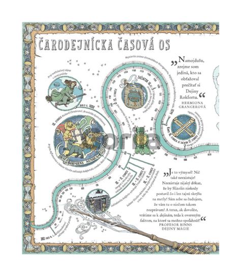 Mapa čarodejníckeho sveta J.K. Rowlingovej