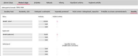 Zamestnanecké programy a príspevky