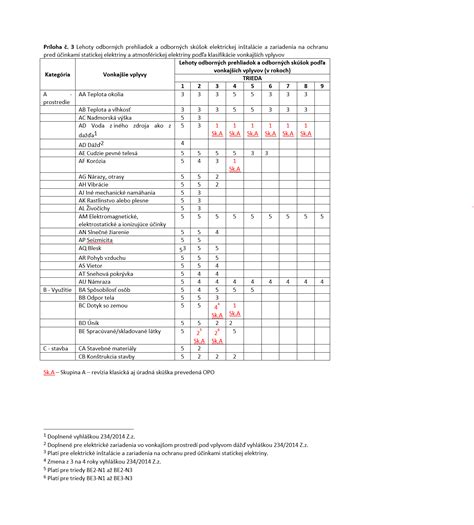 Tabuľka vplyvov emocionálnej nedostupnosti