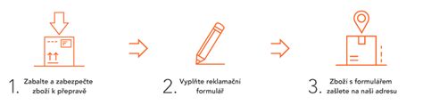 Záruka a reklamácie tovaru