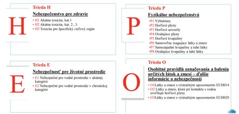 Tabuľka klasifikácie zdravotníckych pomôcok podľa rizika