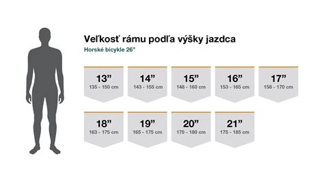 Grafika s rozmermi fit lopty podľa výšky osoby