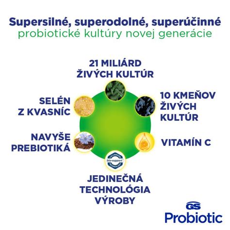 Infografika: Zloženie potravinového balíčka