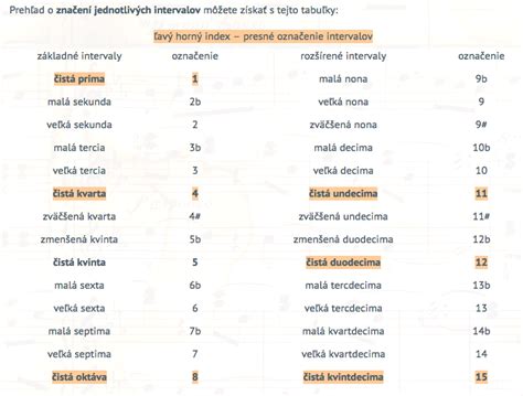 Príklady foriem sponzoringu