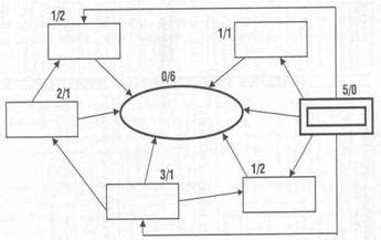 Diagram vzájomných rodinných vzťahov