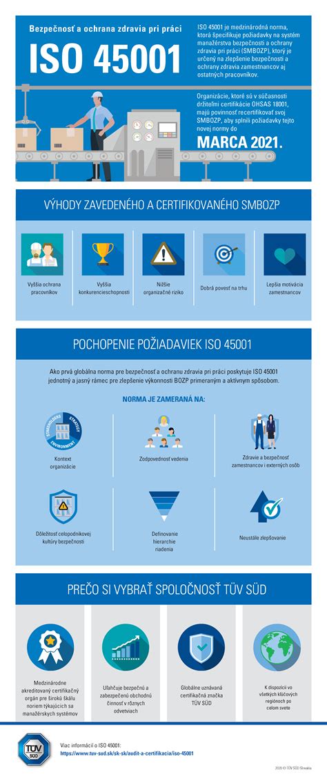 Infografika o ochrane osobných údajov pri podávaní žiadosti