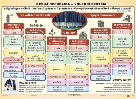 Schéma vzájomného prepojenia sociálneho, politického, ekonomického a kultúrneho poriadku
